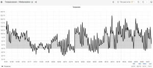 Temperatur Verlauf Wetterstation.JPG