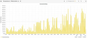 Sonneneinstrahlung Verlauf Wetterstation.JPG