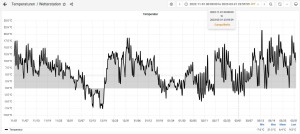 Temperatur Anfang Novenber bis Ende März.JPG